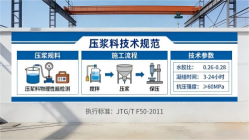 天河本地工厂讲解：说一遍公路压浆料和铁路压浆料的区别